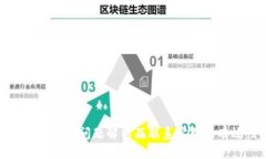 TP钱包多签问题解析及联系客服的有效性