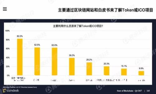 如何在TP钱包中购买STL币：全面指南