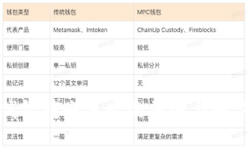 TP冷钱包转账失败的原因与解决方案