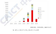 虚拟币到底好玩吗？深度