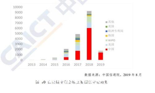 虚拟币到底好玩吗？深度解析虚拟货币的乐趣与风险