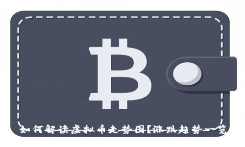 如何解读虚拟币走势图？涨跌趋势一览
