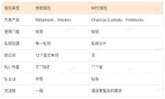 如何在安卓设备上下载T