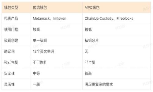 如何在安卓设备上下载TP钱包：详细指南