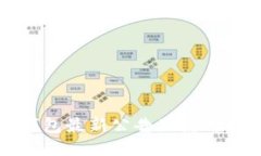TP钱包最新公告及使用指南