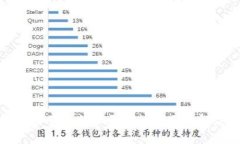 TP钱包交易数据不更新的原
