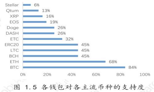 如何在Minecraft中使用/tp指令命令方块快速传送
