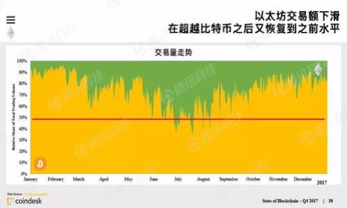 

  TP钱包在苹果和安卓设备上的兼容性分析