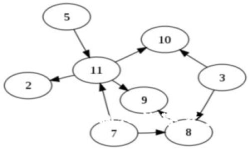 Abbey虚拟币：定制化数字资产的新时代