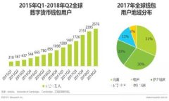 TP钱包官方安卓版下载：安