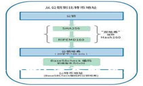 虚拟币钱包安全吗？深入解析虚拟资产安全性