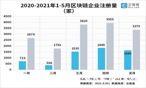 如何将TP钱包中的USDT提到交易所变现？