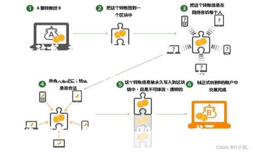 biao ti虚拟币排行榜：哪些币种最受关注？/biao ti
虚拟币, 比特币, 以太坊, 数字货币, 投资策略/guanjianci

## 内容主体大纲

1. 引言
   - 简述虚拟币的定义及其重要性
   - 概述当前虚拟币市场的状况
   - 提出本文目标

2. 虚拟币的种类
   - 介绍不同种类的虚拟币（如比特币、以太坊、稳定币等）
   - 每种币的特点及用途

3. 最受欢迎的虚拟币
   - 比特币（Bitcoin）
     - 历史背景
     - 影响力
     - 市场表现
   - 以太坊（Ethereum）
     - 背景与技术
     - 应用场景
   - 其他知名币种（如Ripple、Litecoin等）
     - 简述这些币的特点及市场表现

4. 虚拟币的投资策略
   - 购买建议
   - 风险管控
   - 长期 vs 短期投资

5. 虚拟币的未来展望
   - 流行趋势
   - 政策影响
   - 技术创新

6. 常见问题解答
   - 针对用户关注的6个问题进行解答

---

## 1. 引言

随着区块链技术的发展，虚拟币作为一种新兴的投资方式，迅速崛起并引起广泛关注。虚拟币不仅改变了传统的金融交易方式，还给人们提供了新的投资机会。然而，虚拟币市场的波动性高，许多人在投资时感到迷茫。本文将深入探讨虚拟币的种类、最受欢迎的虚拟币、投资策略及未来展望。

## 2. 虚拟币的种类

虚拟币种类繁多，主要可以分为以下几类：

### 2.1 比特币（Bitcoin）

比特币是第一个采用区块链技术的虚拟币，创建于2009年。它被广泛视为“数字黄金”，是所有虚拟币中市值最高的币种。

### 2.2 以太坊（Ethereum）

以太坊是一种支持智能合约的区块链平台，创建于2015年。它的应用场景较为广泛，不仅限于虚拟币的交易。

### 2.3 稳定币（Stablecoins）

稳定币是一种与法定货币挂钩的虚拟币，旨在减少价格波动。常见的稳定币包括USDT（泰达币）和USDC。

### 2.4 其他币种

还有许多其他知名虚拟币，如Ripple（瑞波币）、Litecoin（莱特币）等，它们各有特点并在市场上占有一席之地。

## 3. 最受欢迎的虚拟币

### 3.1 比特币（Bitcoin）

#### 历史背景

比特币的出现标志着数字货币的诞生。它是由一个化名为中本聪的人在2008年提出的，并于2009年正式上线。比特币的核心理念是去中心化，为用户提供免受政府和金融机构控制的自由交易方式。

#### 影响力

比特币不仅引发了全球范围内的投资热潮，还促使各国政府关注虚拟币的发展及其可能影响传统金融体系的潜在风险。

#### 市场表现

比特币的价格经历了多次剧烈波动，从几美元飙升至几万美元，成为投资者争相追逐的对象。在市场的动荡中，比特币展现了其作为“数字黄金”的特性。

### 3.2 以太坊（Ethereum）

#### 背景与技术

以太坊的推出改变了虚拟币的游戏规则。这是一个开放的平台，使得开发人员可以在其基础上构建去中心化应用程序。以太坊的智能合约功能为各种行业带来了变革。

#### 应用场景

以太坊不仅可以用于数字货币交易，还广泛应用于金融、游戏、艺术等领域。其强大的功能使其成为许多项目的首选平台。

### 3.3 其他知名币种

如Ripple以快速国际支付而闻名；Litecoin则以其更快的区块生成时间受到关注。这些币种在市场上也有着各自的重要地位和投资潜力。

## 4. 虚拟币的投资策略

### 4.1 购买建议

在投资虚拟币前，建议用户了解市场动态，评估自身风险承受能力，并选择适合的交易平台。根据个人需求和目标量身定制投资组合。

### 4.2 风险管控

虚拟币市场波动大，建议制定完善的风险管控策略，如止损、仓位控制等。同时，分散投资，避免将资金集中于单一币种。

### 4.3 长期 vs 短期投资

对于不同的投资者，可以根据自身的风险承受能力选择长期持有或短期交易。短期策略适合技术分析能力强的投资者，而长期投资更加注重项目的基本面分析。

## 5. 虚拟币的未来展望

### 5.1 流行趋势

随着全球金融科技的发展，虚拟币的普及程度不断提高，更多用户开始接受和使用虚拟币进行交易。

### 5.2 政策影响

各国政府对虚拟币的监管政策也将影响市场的发展方向。随着政策的逐步完善，虚拟币的合法合规性将提高。

### 5.3 技术创新

区块链技术的不断创新将为虚拟币带来新的机遇，如跨链技术、DeFi（去中心化金融）等，将进一步推动虚拟币的应用。如果新技术得到广泛应用，虚拟币的价值将大幅提升。

## 6. 常见问题解答

### 6.1 虚拟币如何交易？

1. 虚拟币如何交易？
虚拟币交易主要通过交易平台进行。用户需要选择一个可靠的交易所，在其平台注册账户并完成身份验证，然后可以通过该平台购入或出售虚拟币。常用的交易平台包括Coinbase、Binance、Huobi等。在交易之前，用户应熟悉平台的费用结构和交易规则。

在交易过程中，用户需要选择合适的交易对（如BTC/USD），并决定买入或卖出的数量。同时，应注意市场行情，适时调整交易策略。建议初学者采用小额资金进行模拟交易，积累经验后再进行大规模投资。

### 6.2 虚拟币的安全性如何保障？

2. 虚拟币的安全性如何保障？
虚拟币的安全性直接关系到用户的资金安全，用户应选择信誉良好的交易平台，并开启双重验证等安全措施。同时，存储虚拟币时可使用硬件钱包，防止网络攻击和盗窃。

用户在保管私钥时应做到心中有数，绝对不能泄露给他人。一旦私钥被盗，虚拟币也将无法找回。此外，建议定期更新密码，确保账户安全。

### 6.3 如何选择虚拟币进行投资？

3. 如何选择虚拟币进行投资？
选择虚拟币进行投资时，建议关注以下几个方面：

1. **项目背景**：了解虚拟币的开发团队、技术背景、应用场景等，选择有市场需求的项目。
2. **市场表现**：关注币种价格历史走势和市场交易量，分析其投资价值。
3. **社区支持**：强大的社区支持能够促使项目的发展和稳定。
4. **技术实力**：分析项目的技术优势及创新，特别是科学的共识机制和安全性。

综合评估后，选择适合自身投资策略的虚拟币进行配置。同时，保持对市场的敏锐度，及时调整投资组合。

### 6.4 虚拟币对传统金融的影响？

4. 虚拟币对传统金融的影响？
虚拟币的出现对传统金融体系提出了挑战和机遇。首先，虚拟币提供了一种去中心化的支付方式，降低了交易成本，提高了交易效率。与传统银行相比，虚拟币能够实现24小时不间断交易，非常适合跨国交易。

其次，虚拟币的使用将冲击传统金融中介的地位。随着更多人使用虚拟币进行交易，银行将可能面临更大的竞争压力。

然而，虚拟币的波动性和不确定性也使得其在作为储值工具和交易媒介方面的应用受到限制。政策监管也将是虚拟币影响传统金融的重要因素。随着越来越多的国家开始制定针对虚拟币的法律法规，未来传统金融与虚拟币之间的关系将不断演变。

### 6.5 如何学习虚拟币相关知识？

5. 如何学习虚拟币相关知识？
学习虚拟币相关知识可以通过多种途径。首先，可以阅读专业书籍和期刊，了解虚拟币的基本概念和底层技术。此外，网络上有很多优质的学习资源，如在线课程、视频讲座等，可以帮助初学者迅速掌握相关知识。

其次，加入虚拟币社区，如论坛、社交媒体群组等，与其他投资者交流经验，分享见解。跟踪行业新闻也是非常重要的，了解市场的最新动态和政策变化。

最后，建议进行模拟交易，通过实践来提高自己的操作能力。在模拟环境中试验不同的交易策略，以便在真实交易中能够更加自信。

### 6.6 虚拟币的税务问题如何处理？

6. 虚拟币的税务问题如何处理？
虚拟币的税务处理因国而异，许多国家已经开始将虚拟币视作资产，对其交易所得部分进行征税。投资者应了解所在国家的税务政策，按照规定妥善申报。

一般来说，出售虚拟币获利时，需向税务机构报告收益，并缴纳相应的资本利得税。投资者应妥善记录交易记录，包括交易日期、币种、数量和购入成本等，确保申报的准确性。

同时，建议咨询专业的税务顾问，了解最新的税务政策和处理流程，以避免因税务问题产生不必要的麻烦。

这是一篇关于虚拟币的广泛和深入的文章，涵盖了关键主题和用户可能提出的问题。在进行具体写作时，可以根据大纲逐步展开，确保字数满足3700字的要求。