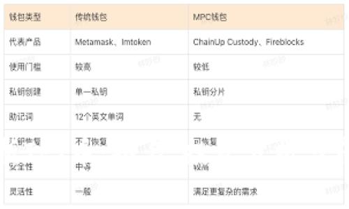 全面解析TPT币：排名、投资分析与市场趋势