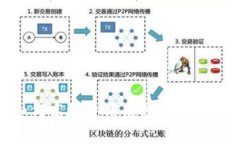 外贸行业如何高效使用虚