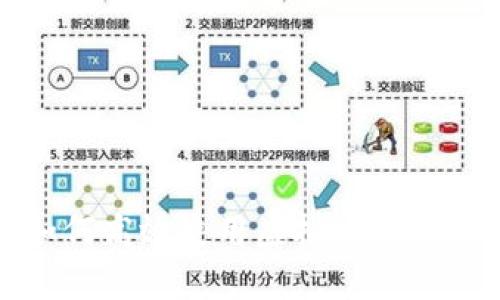 外贸行业如何高效使用虚拟币进行交易与支付
