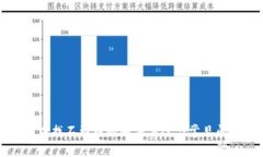 TP钱包中找不到币的解决方