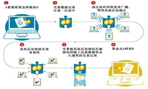 揭秘虚拟币投资骗局：如何识别陷阱与保护投资安全