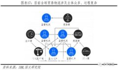 TP钱包转账错误处理指南：