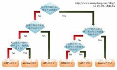 虚拟币支付密码错误该如