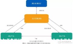 如何找到TP钱包交易所的链