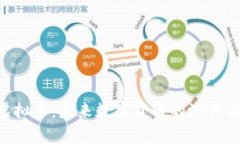 EPCloud虚拟币：未来数字货