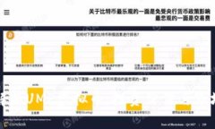 深入解析UMP虚拟币：投资