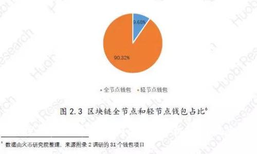深入探讨虚拟币的利与弊：投资机会与风险分析