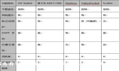 如何选择TRC10交易所：20
