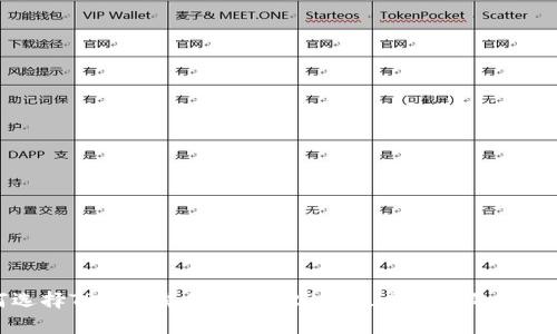 如何选择TRC10交易所：2023年最具潜力的平台分析