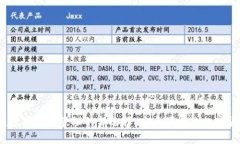TP钱包：数字资产管理的新