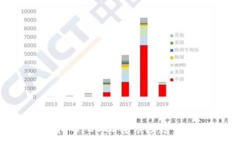数字藏品与虚拟币：2023年市场趋势分析与未来展望