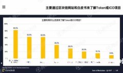  duweiyuuzchex TP钱包盗U骗局