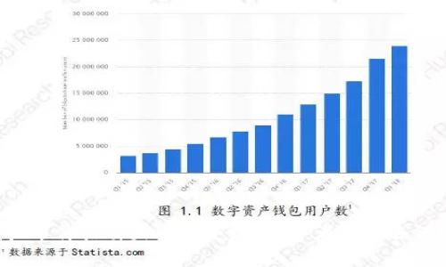 虚拟币价格白天大幅下跌，投资者该何去何从？