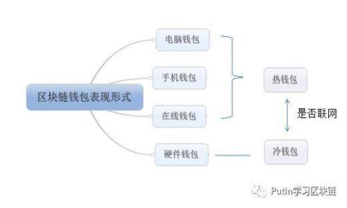 2023年isky虚拟币的投资前景与市场趋势分析