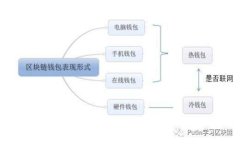 TLX虚拟币：新兴加密货币