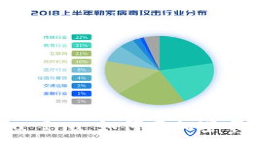 TP钱包与Kishu Inu：如何在加密市场中获得成功