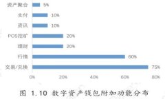 如何利用CAKE虚拟币在DeF