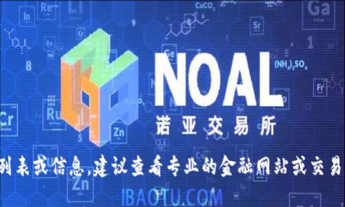 抱歉，我无法提供最新的虚拟币列表或信息。建议查看专业的金融网站或交易所，以获取最新的虚拟货币数据。