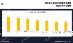 DCC虚拟币：未来金融的新