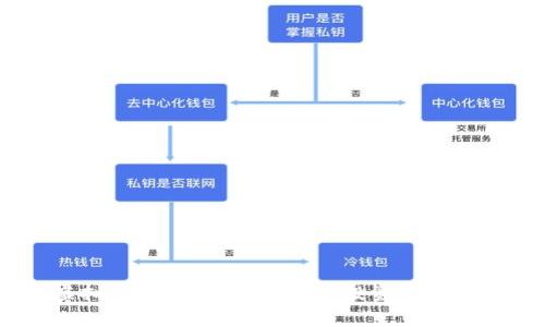 2023年虚拟币TEM发行全解析：投资机遇与风险并存