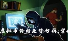2023年最新虚拟币价格走势