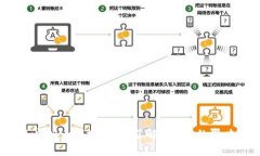 2023年虚拟币市场分析：了