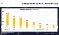 NOC虚拟币：2023年数字资产