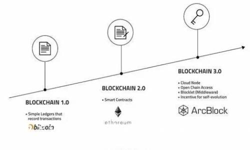 TP钱包忘记密码如何找回？全面攻略与实用技巧