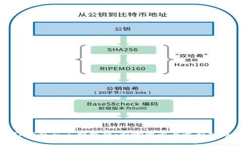TP钱包矿工费解析：影响因素与最新标准