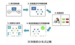 虚拟币交易平台关闭后，
