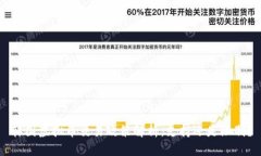 韩国虚拟币交易政策解析