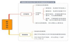 CIPC虚拟币：探索下一代数