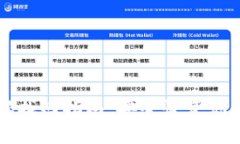 TP钱包密码找回指南：安全